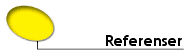 Referenser